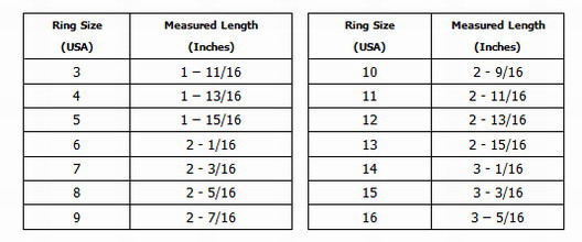 Take a soft tape measure, now wrap the tape measure around your finger